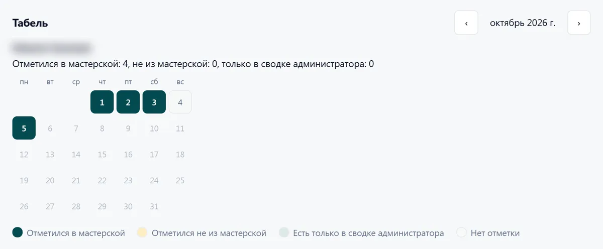 Табель в разделе «Команда → Смены» ChatOffice: календарь месяца на сотрудника, клетки дней раскрашены по типу отметки, сверху итоги по дням в сервисе и вне его. Имя размыто.