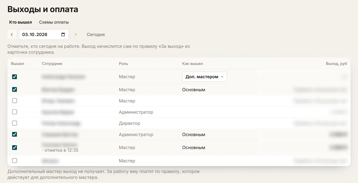 Вкладка «Кто вышел» в разделе «Выходы» ChatOffice: список сотрудников за день с галочками, временем отметки по Wi-Fi и колонкой «Как вышел» с выбором «Основным» или «Доп. мастером». Имена и суммы размыты.