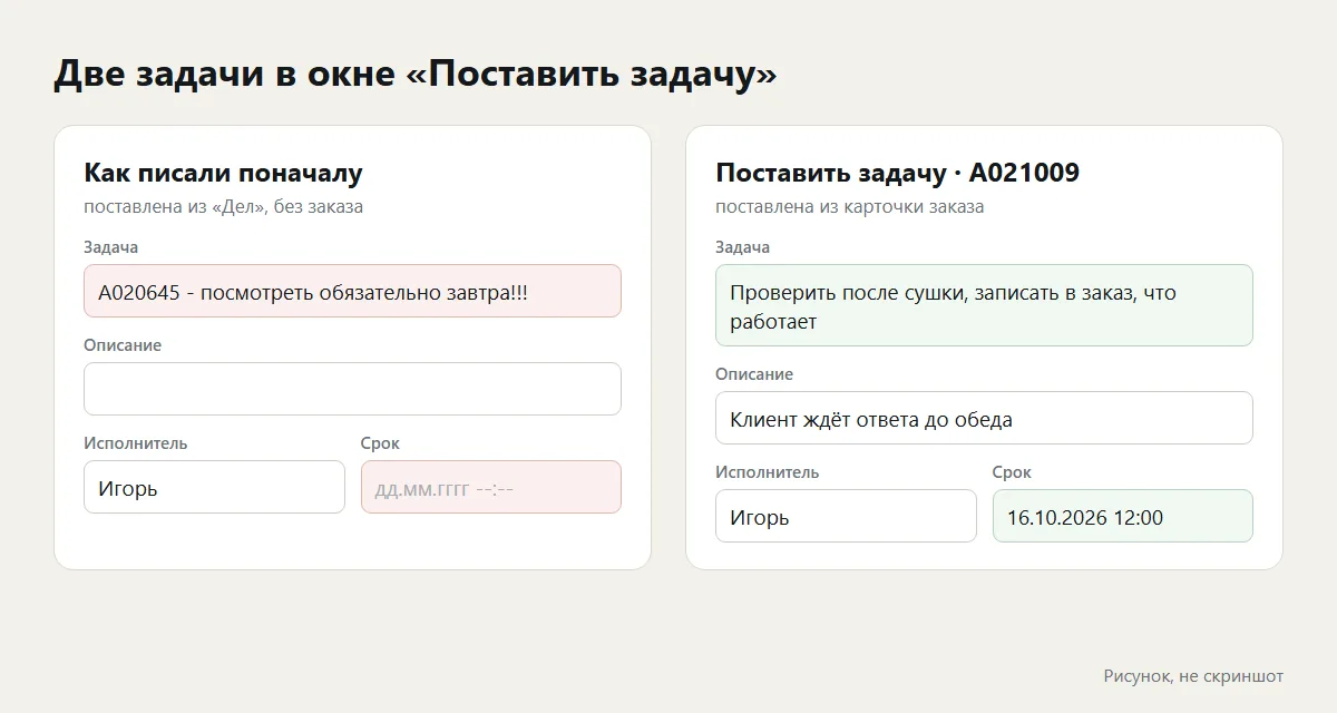 Окно «Поставить задачу» в ChatOffice в двух вариантах: слева номер заказа и «завтра» записаны в названии, поле «Срок» пустое; справа задача поставлена из карточки заказа, в названии действие с результатом, срок указан датой и временем.