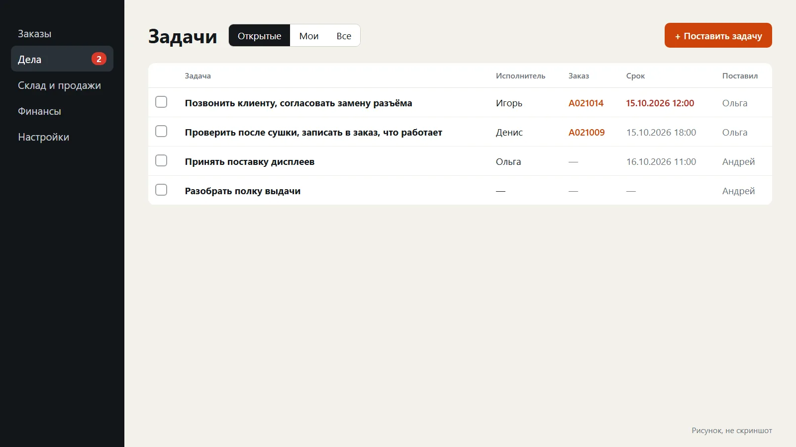 Схема страницы «Задачи» в ChatOffice: вкладка «Открытые», четыре задачи с исполнителем, номером заказа, сроком и автором, у пункта «Дела» в меню красная цифра 2.